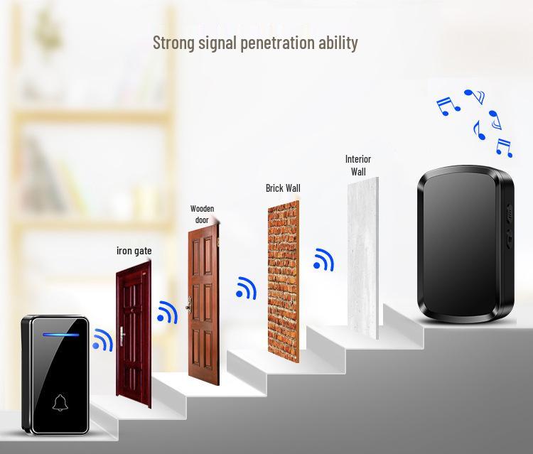 High Volume Wireless Doorbell with Long-Range Self-Powered Smart Reminder, 1 to 2 Waterproof Electronic Pager.