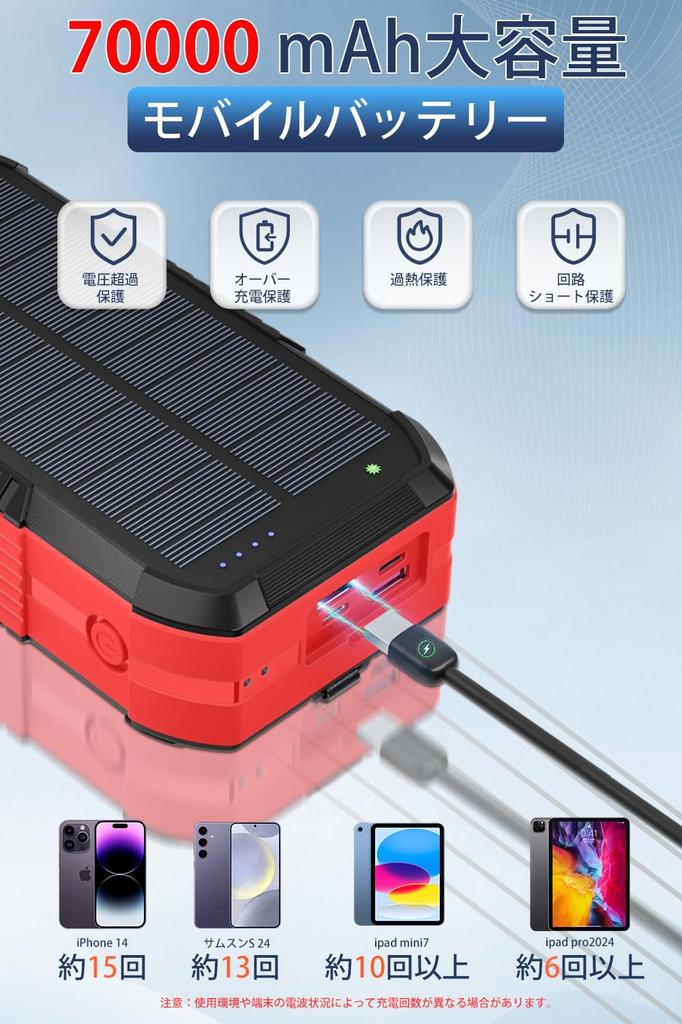 SAMONIC Solar Charger by a Disaster Prevention Expert Large Power Supports 6 Devices Portable Solar Charger with Lighting Conversion LED Flashing IPX7