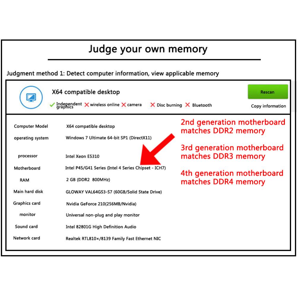 Vaseky Память для настольных ПК 16 ГБ 8 ГБ 4 ГБ 2 ГБ Оперативная память для настольных ПК DDR2 DDR3 DDR4 PC DIMM