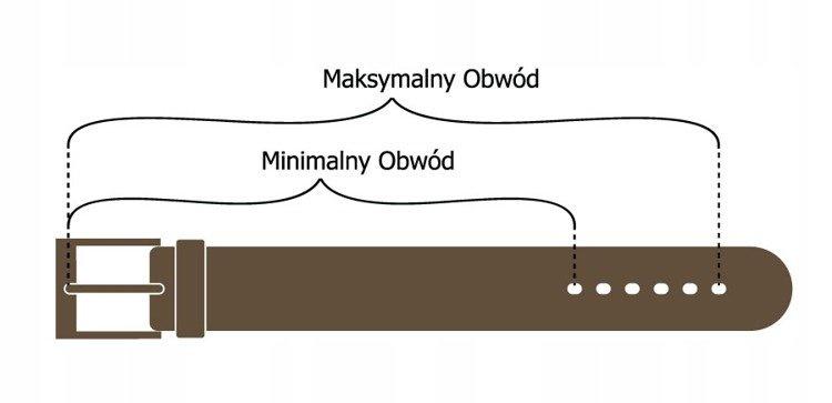 Długość Paska 115