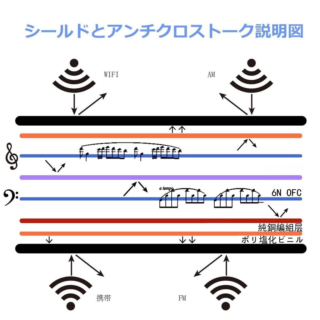 Luxferre TRS XLR Converter XLR TRS Cable TRS XLR Male XLR 6.35mm Male)