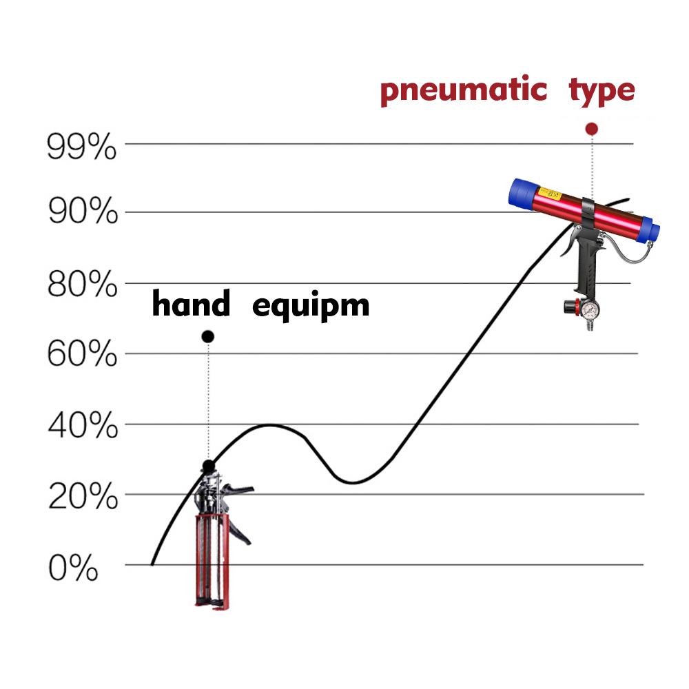 Регулируемый пневматический стеклянный клеевой пистолет, пневматический резиновый пистолет, инструмент, 310 мл