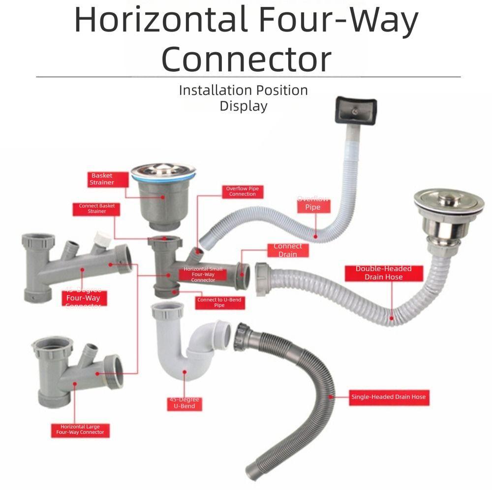 Anti Leak Kitchen Sink Drain Connector Threaded Nut Corrosion Resistant Basin Pipe Fitting Sealing Gasket Waste Pipe Adapter