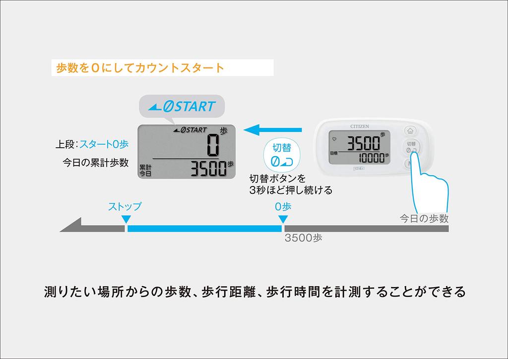 Цифровой шагомер CITIZEN Pure White Pure White TWT512-WH