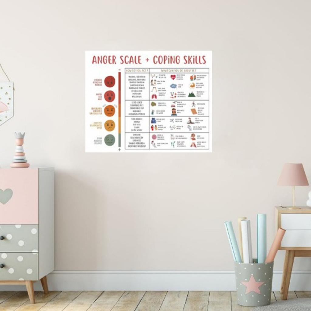 Anger Level And Coping Skills Mental Health Poster Education Classroom Decoration