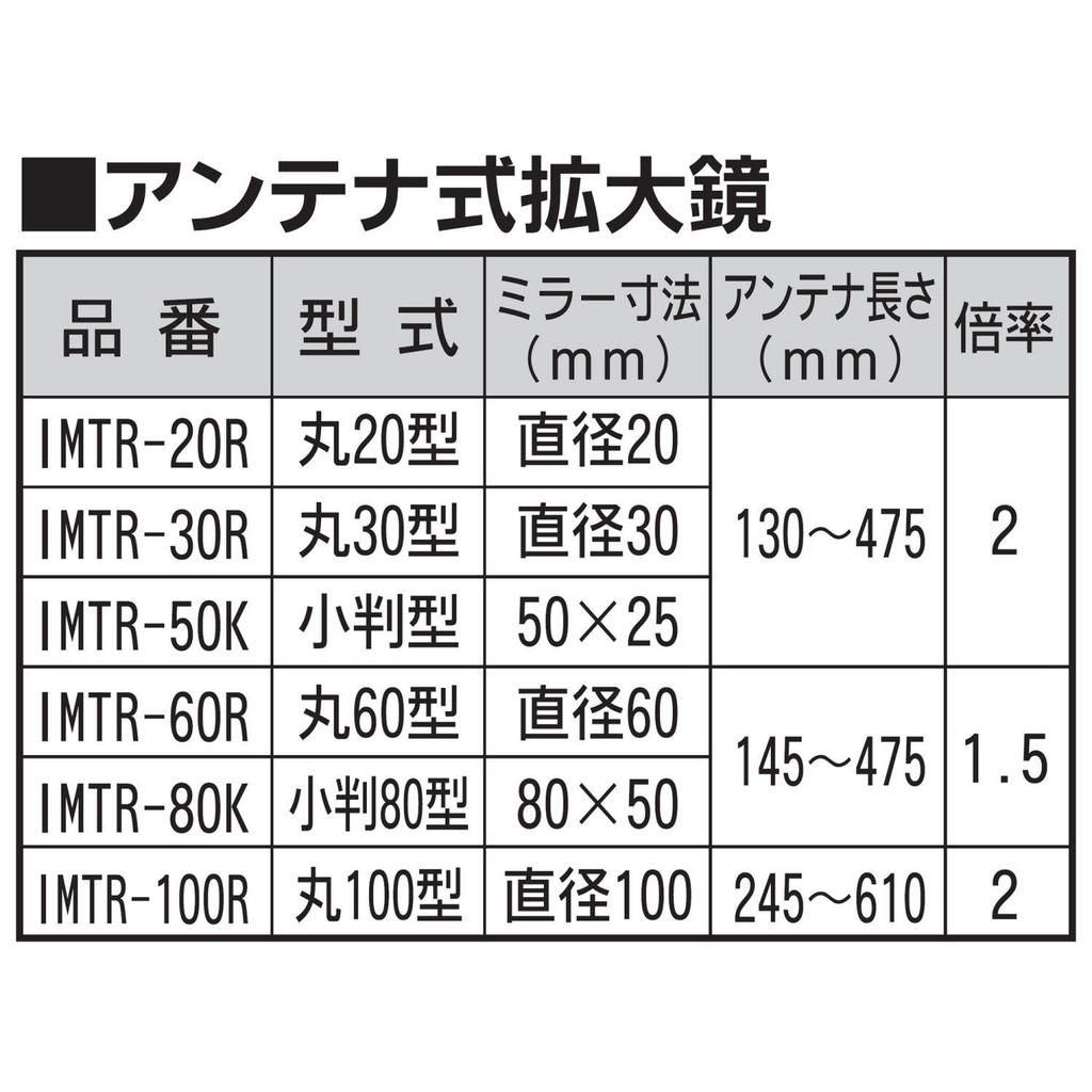 Niigata Seiki SK Made In Japan Antenna Magnifier Round 100 Type IMTR-100R