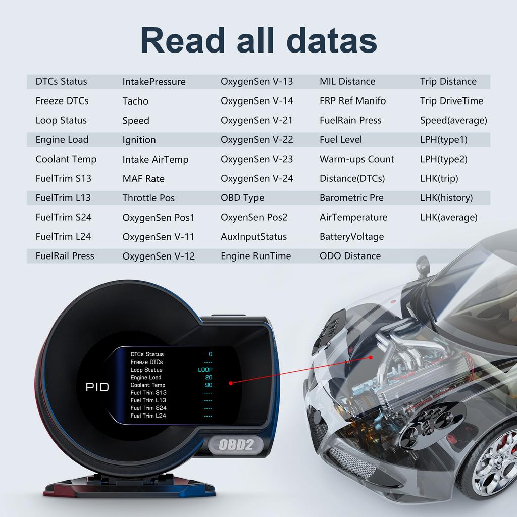Универсальный F8 OBD GPS Жидкокристаллический Многофункциональный Приборный Дисплей Спидометр Давление Температура Воды Автомобильный Турбометр