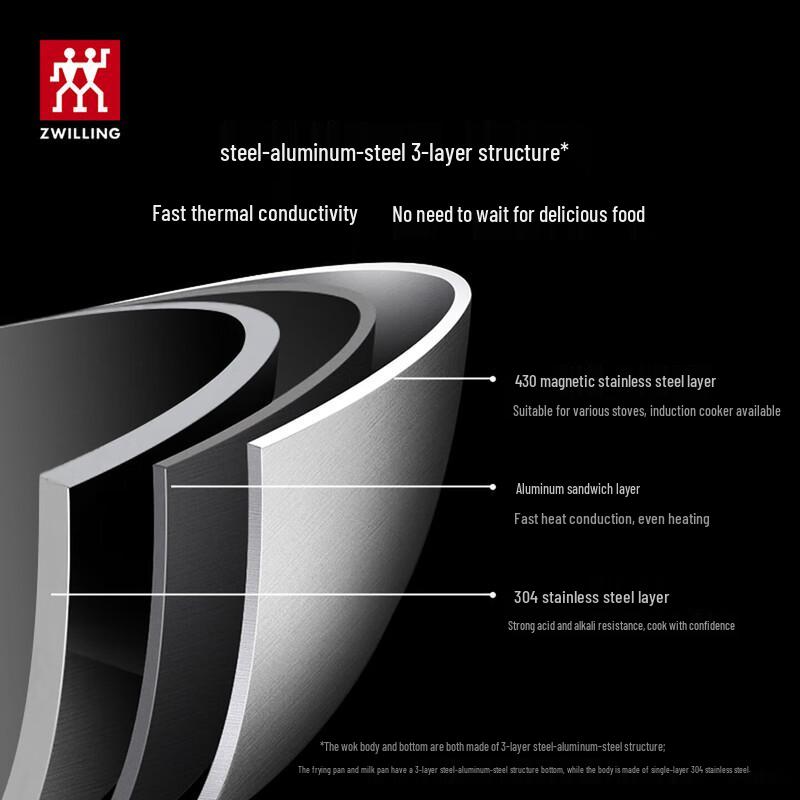 Zwilling Антипригарный вок с сотовой поверхностью