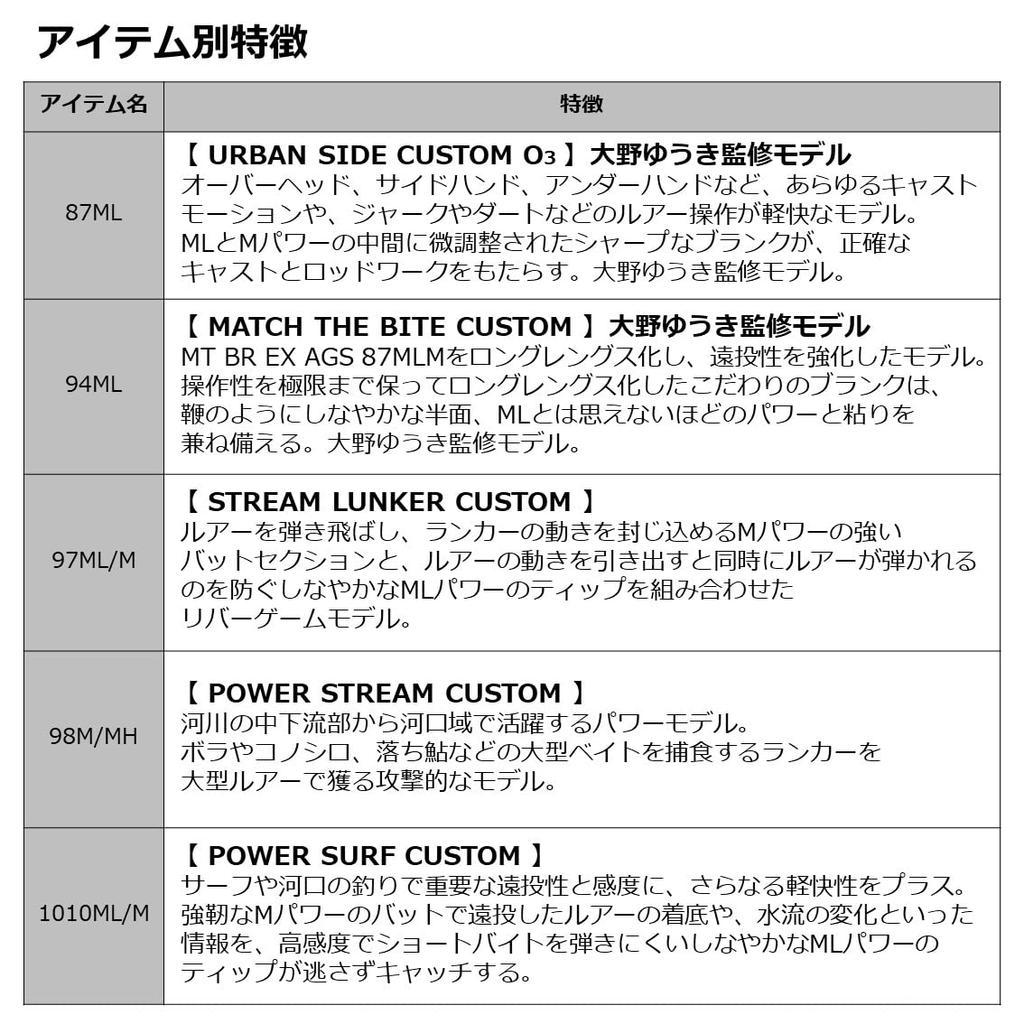 Daiwa Удилище для ловли морского окуня MORETHAN BRANZINO EX AGS 94MMH черное