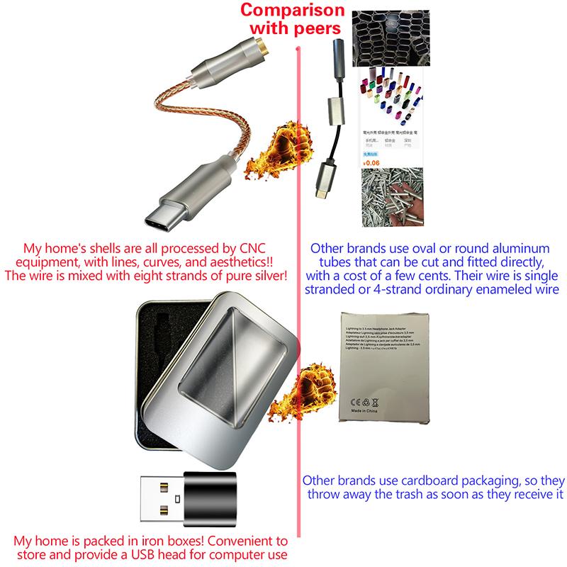 Усилитель для наушников Тип C на 3,5 мм Usb C аудио декодер усилитель адаптер Cb1200Au чип звуковая карта цифровой декодер для Android