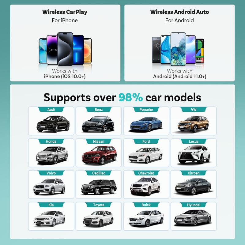 Беспроводной адаптер Ottocast CarPlay и Android Auto 2-в-1 Мини 5G Двухдиапазонный WiFi Донгл Тип Plug & Play Type-C/USB Для 99% Автомобилей 2026
