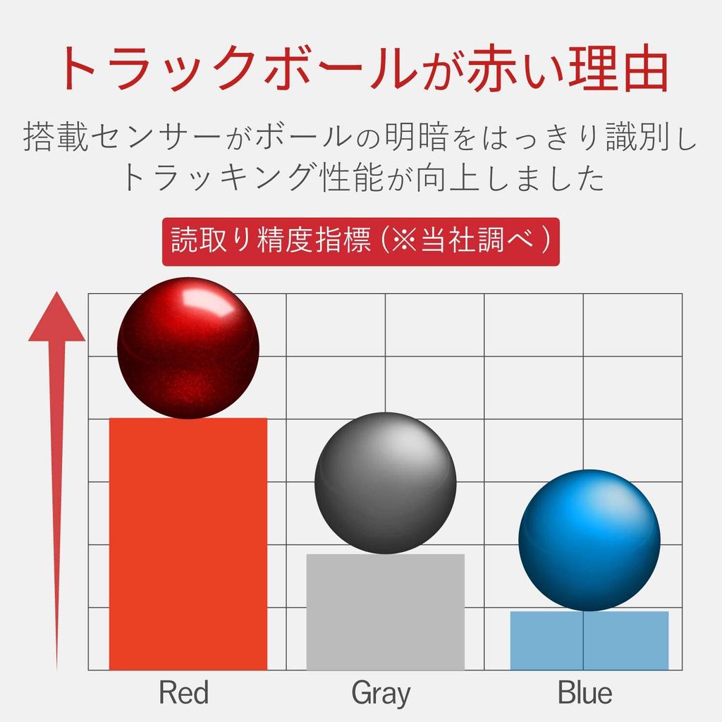 ELECOM Replacement Trackball for Bitra Trackball 34mm Index Finger and Other Mouse, Diameter, Operation, M-XT3DRBK Models, Silver, M-B34SV