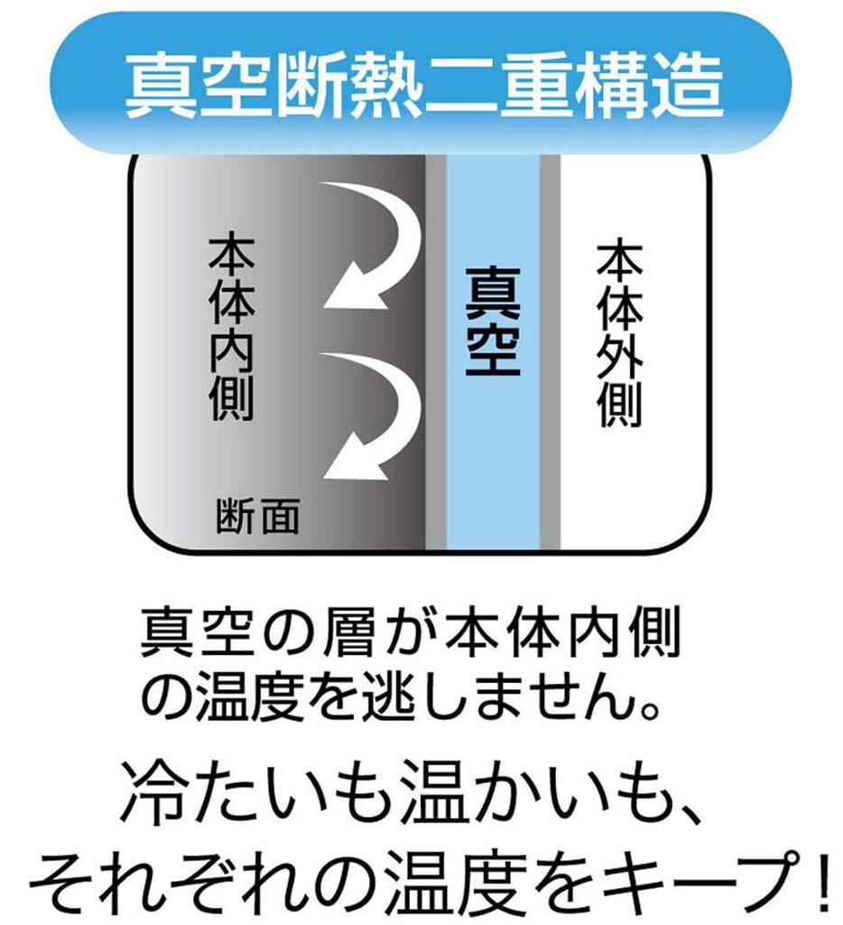 Skater Термостакан из нержавеющей стали, 400 мл, Ходячий замок Хаула (STB4N-A)