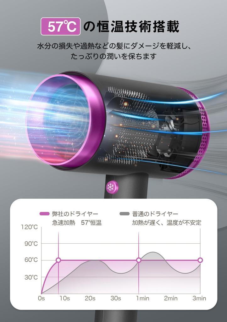 Фен инновационный Быстрый большой высокая концентрация отрицательного портативный воздух для волос предотвращение перегрева насадка удобная для домашнего парикмахерского бизнеса