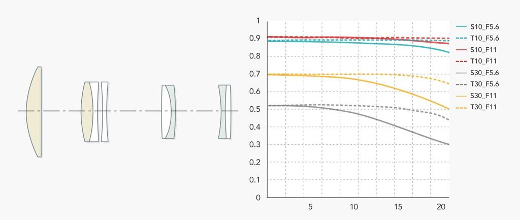 TTArtisan 500mm Telephoto RF Mount Lens Telephoto Meisho Optics F/6.3