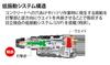 HiKOKI Бывший перфоратор Hitachi Koki DH28PCY