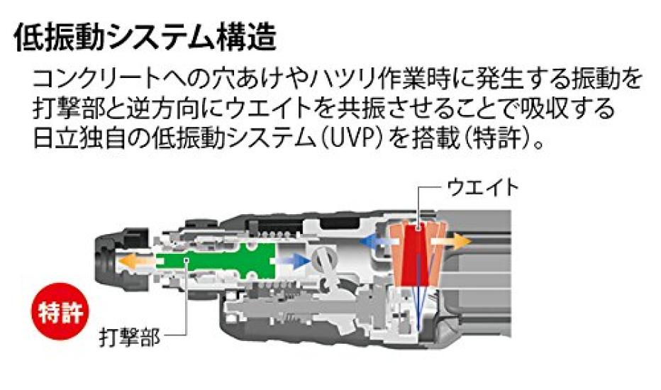 HiKOKI Бывший перфоратор Hitachi Koki DH28PCY