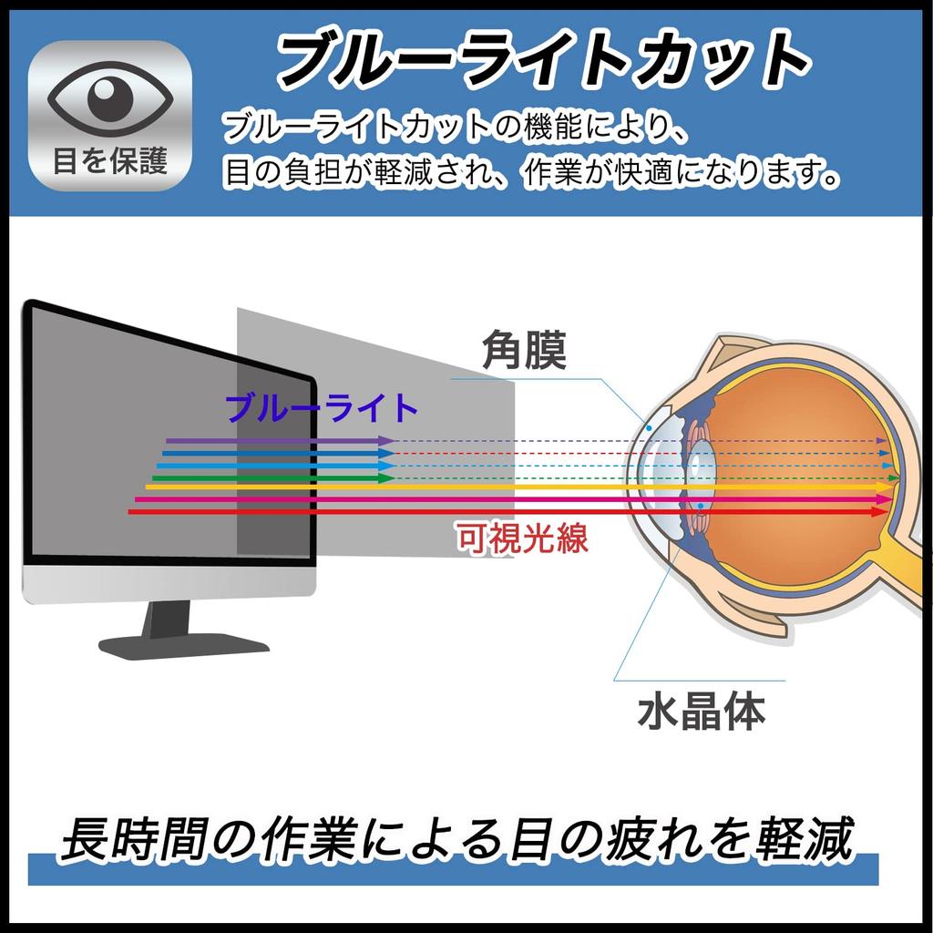 Пленка FILMEXT для SONY INZONE M10S Защитная пленка Blue Light Cutting Film Ультрапрозрачная