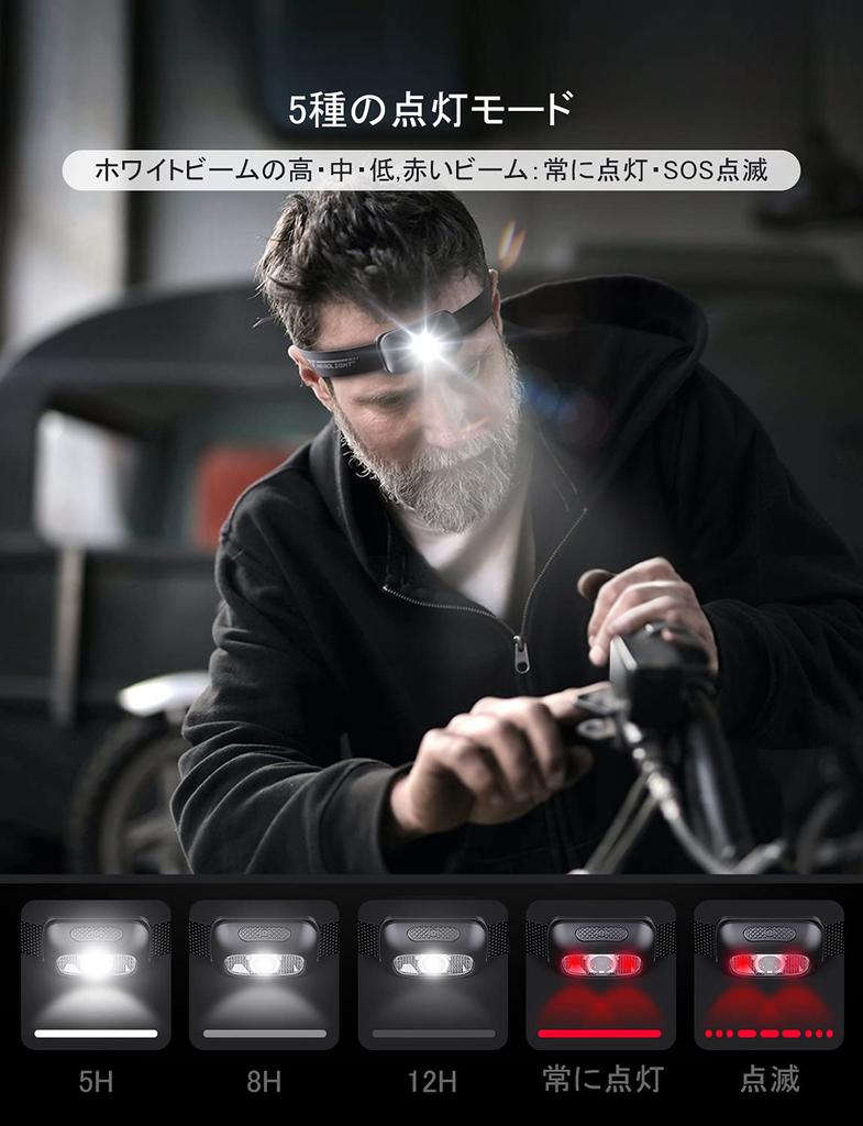 KEWISI Headlight, USB Rechargeable, High Brightness LED Headlight, 5 Lighting Modes, Red & White Light, SOS Flashing, Head Lamp, Waterproof and