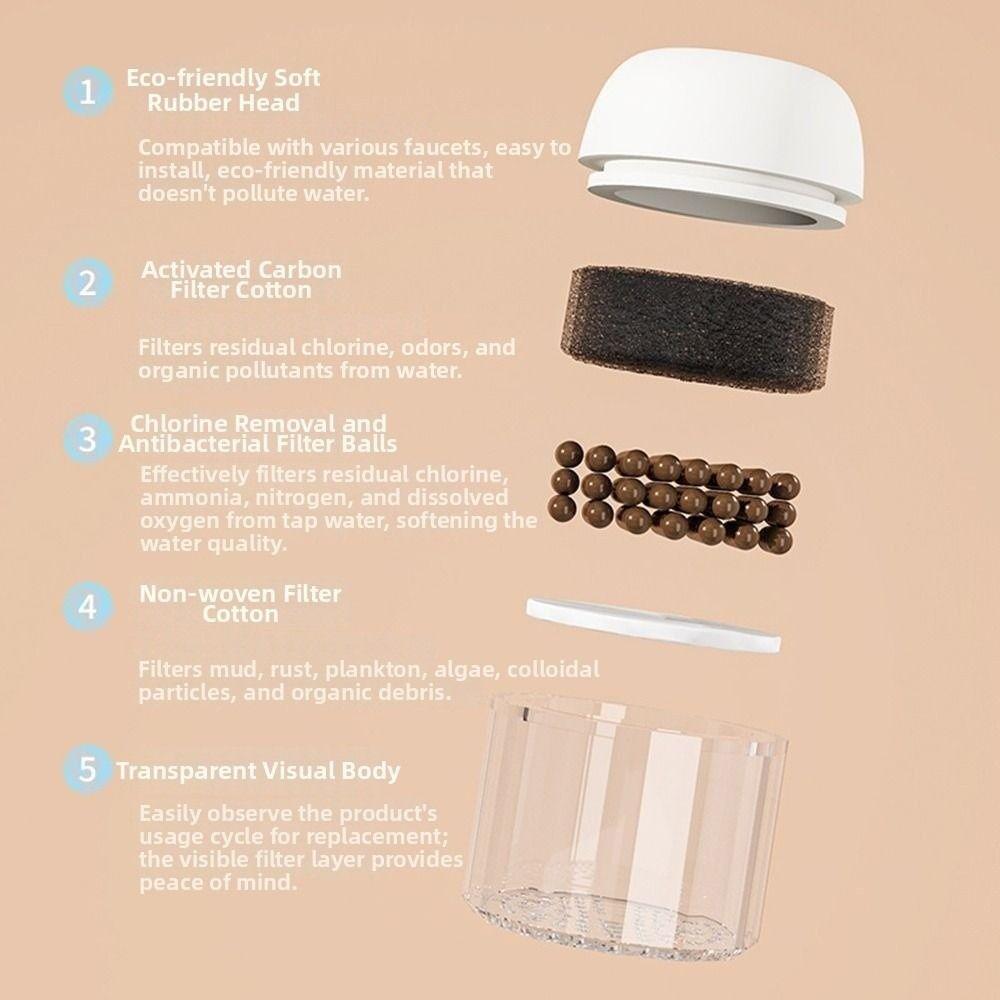 Splashproof Water Faucet Filter Water-saving Faucet Extender Tap Water Filter  for Home&Travel