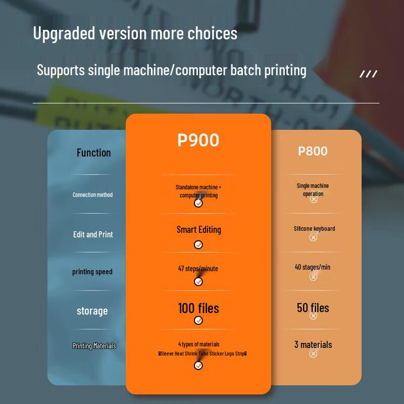 PUTY P900 Портативный принтер для печати идентификаторов и этикеток на кабели CN вилка (адаптер в комплекте)