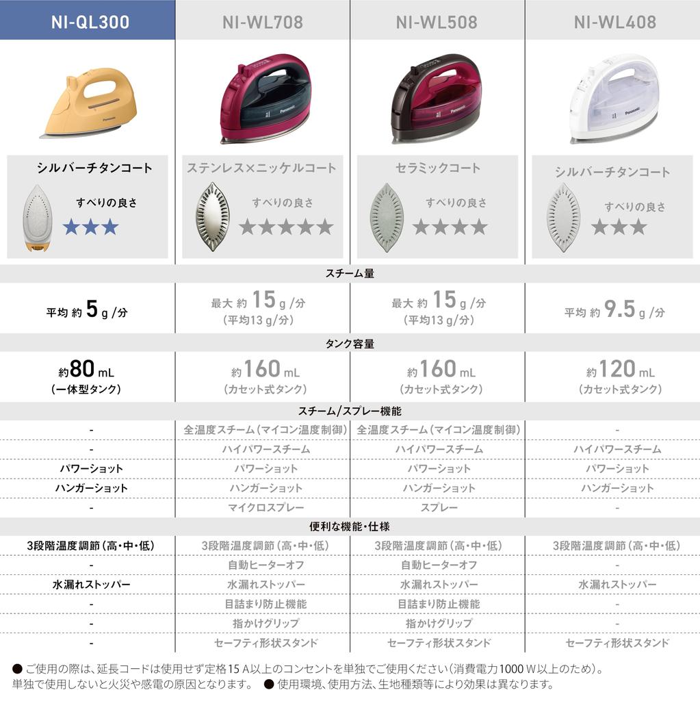 Panasonic Cordless Steam Iron Mist Gray Легкий Простой NI-QL300-H