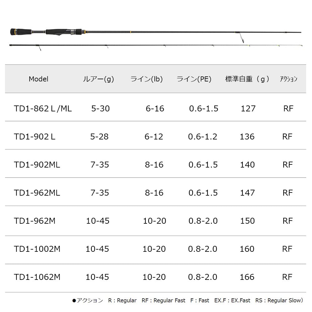 Major Craft Tidal Drift Shore Casting rod 1G-class spinning TD1-902L