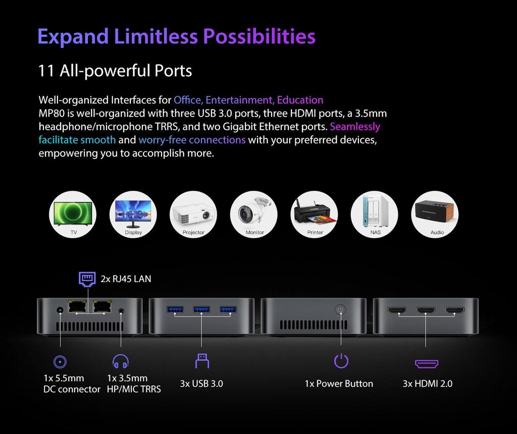 Blackview MP80 Mini PC Intel 12th N97 16 ГБ+512 ГБ/1 Тб Mini Desktop Computer Support Dual LAN 3*HDMI USB 3.0 WiFi 2.4/5G 4K UHD НОВЫЙ