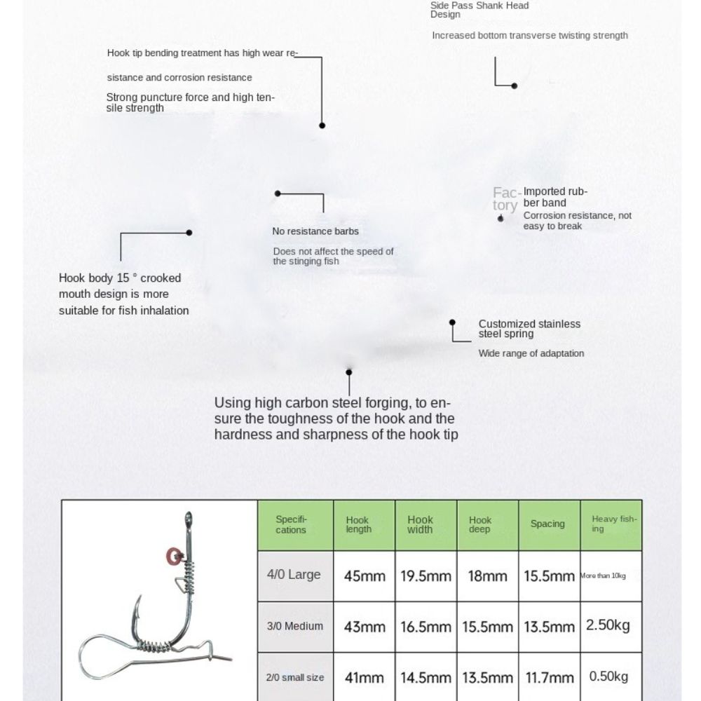 10 шт. рыболовных крючков Wide Gap из высокоуглеродистой стали Wacky Weedless Worm Shrimp Hooks, аксессуары для морской рыбалки