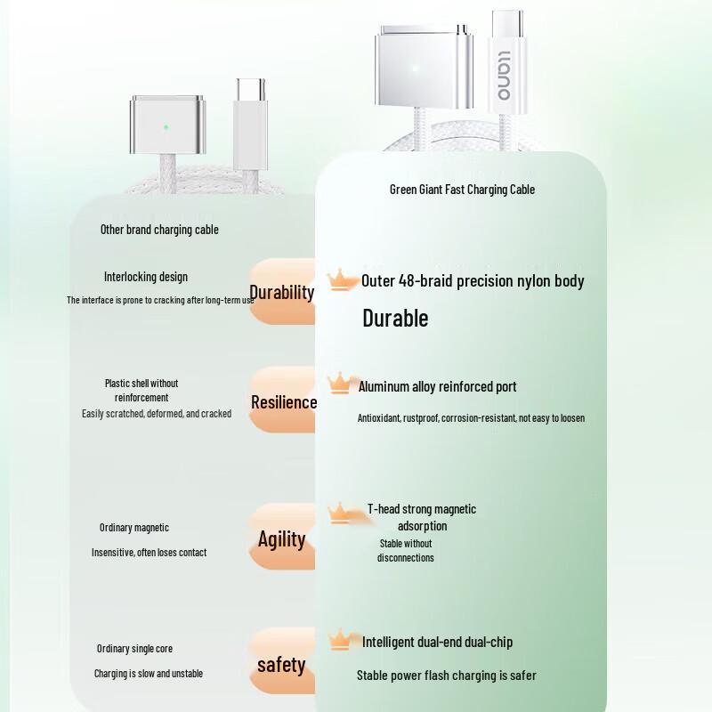 Зеленый кабель для зарядки MacBook MagSafe 3 Type-C к T-образному разъему