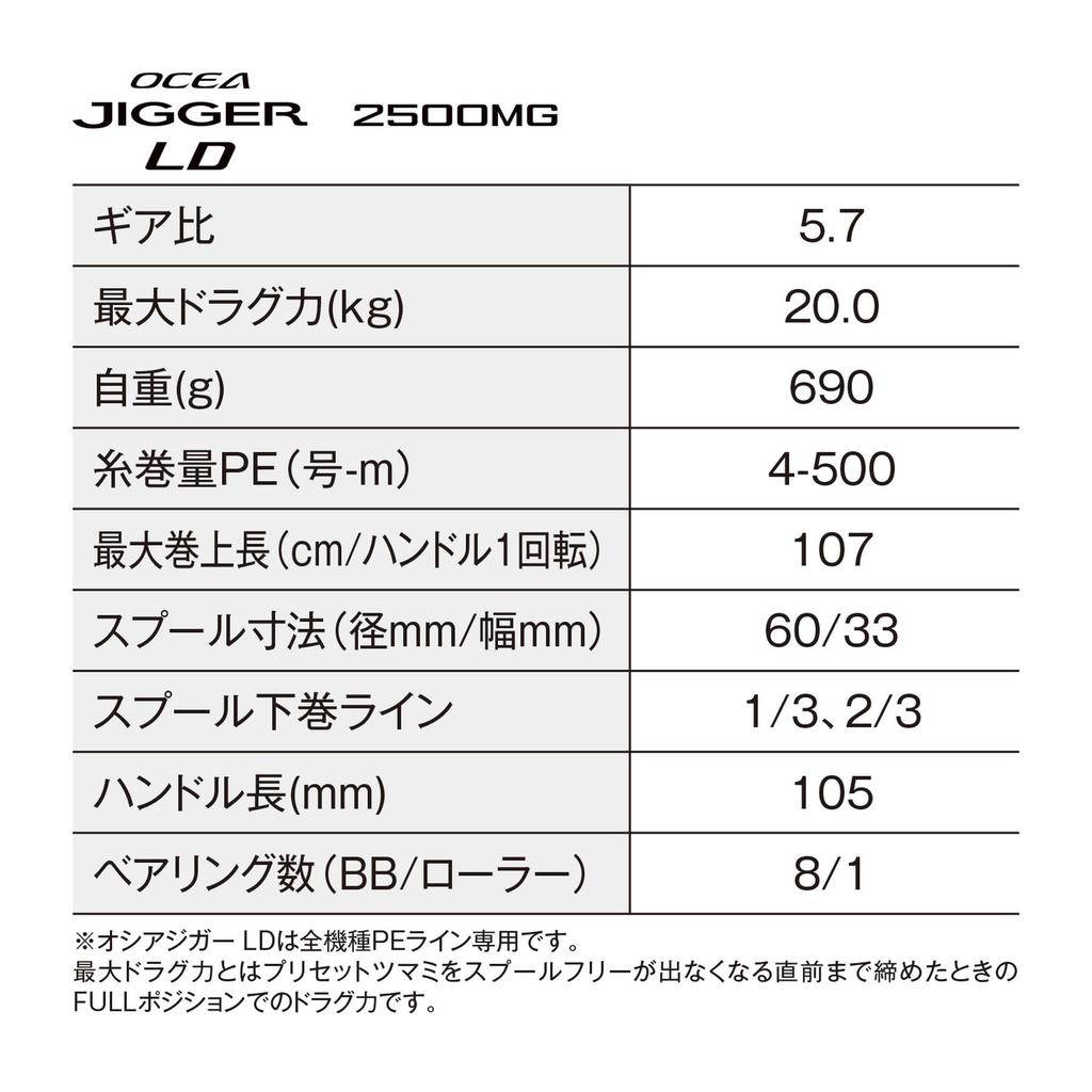 Катушка SHIMANO Double Axis 24 Ocean Jigger LD 2500MG