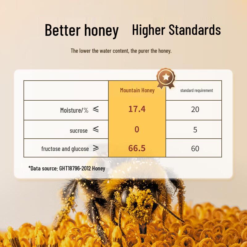 Shancui COFCO Premium Natural Honey