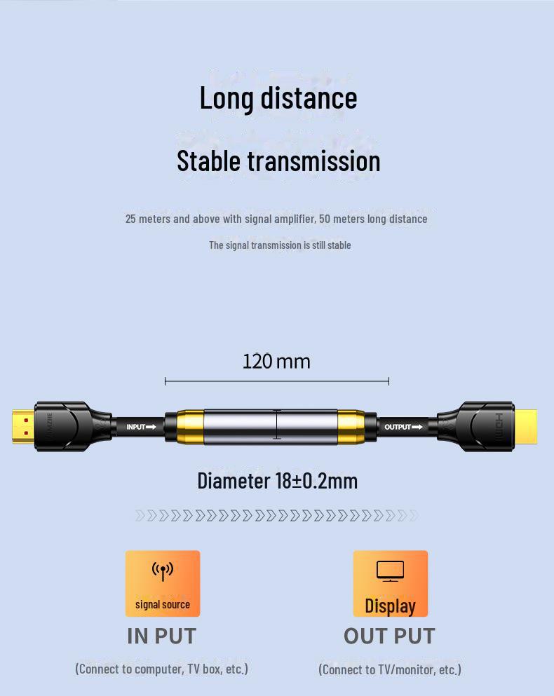 Кабель передачи видеосигнала высокой четкости Shanze HDMI 2.0 для мониторов - 20м/30м/50м