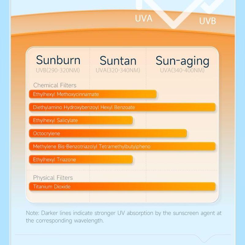 934 - Ежедневный защитный лосьон от солнца SPF 45 PA+++