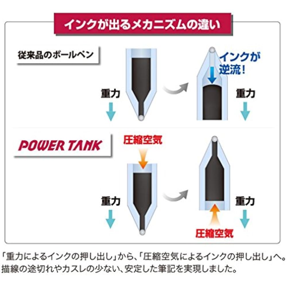 Шариковая ручка Mitsubishi Pencils Power Tank Standard 0,7 мм Черная SN200PT07.24 Набор из 10 штук