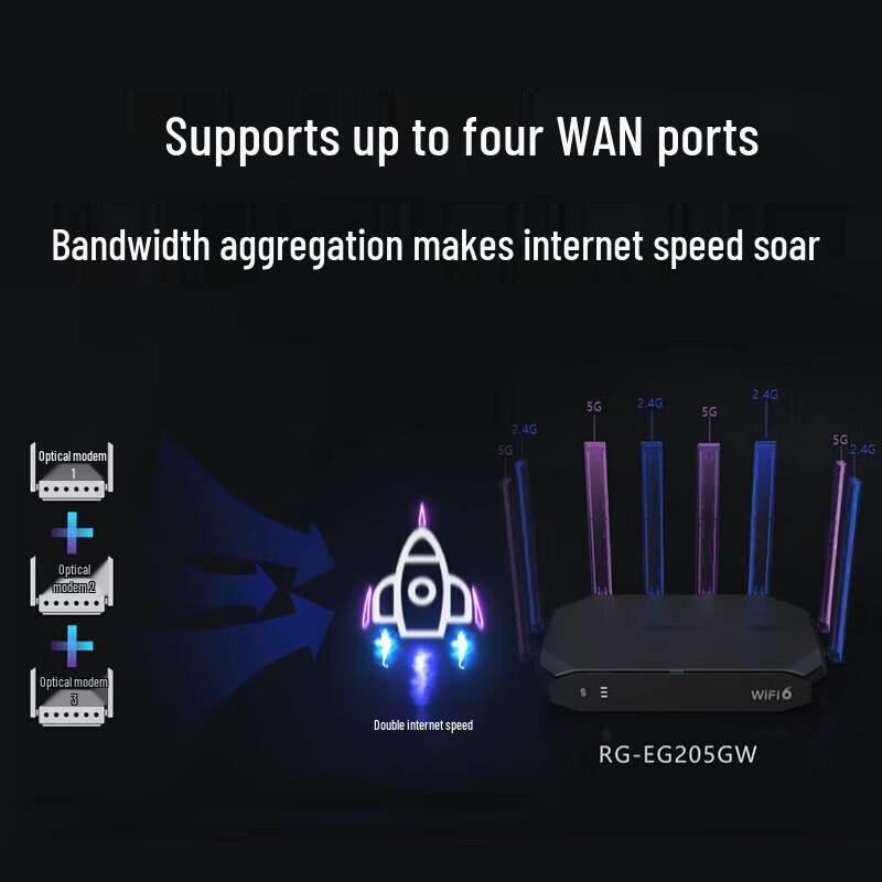 Ruijie RG-EG205GW WiFi 6 Enterprise Гигабитный Беспроводной Шлюз-Маршрутизатор (Китайская версия)