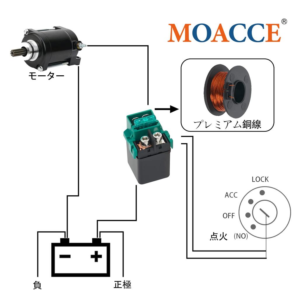 MOACCE Motorcycle Cell Relay Starter Relay Compatible Models for Honda FTR223 GB250 Clubman Hornet
