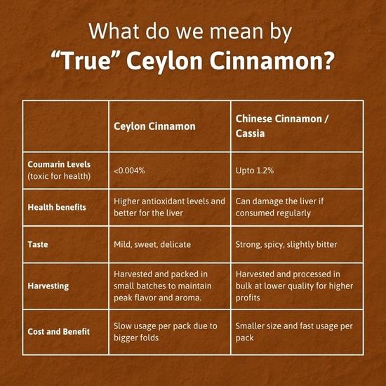 Honey and Spice Ceylon Dalchini Cinnamon Sticks Organic Srilankan - 50 Gms (True Srilankan Barks/Rolls), 100% Natural | H1 Grade