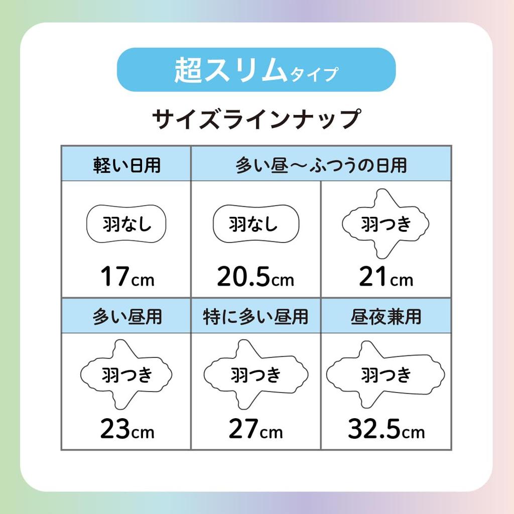 Ellis Lunafit Napkins with 72 Ultra for Heavy Daytime To Normal Bulk Purchase Wings, 21cm, Count, Slim, Flow,