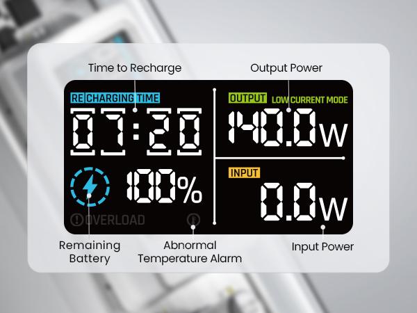 Powerbank Sharge Shargeek 140W Silver Usb C Pd Fast Charging Iphone