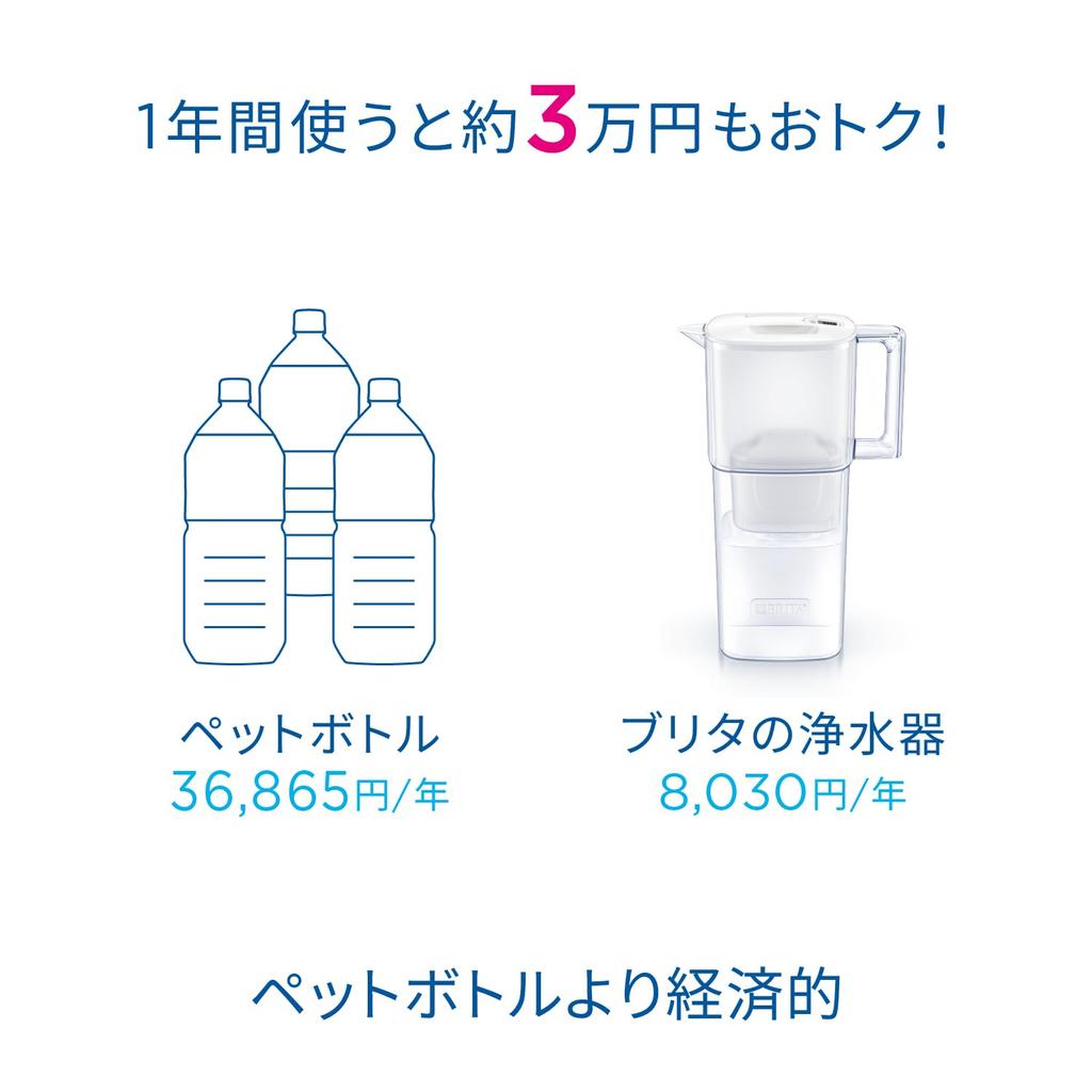 BRITA Water Tested for Filtered Water Japanese Includes 3 Requeri MaxtraPro Pure Performance Cartridges Filter, Jug-Style, PFOS/PFOA Removal,