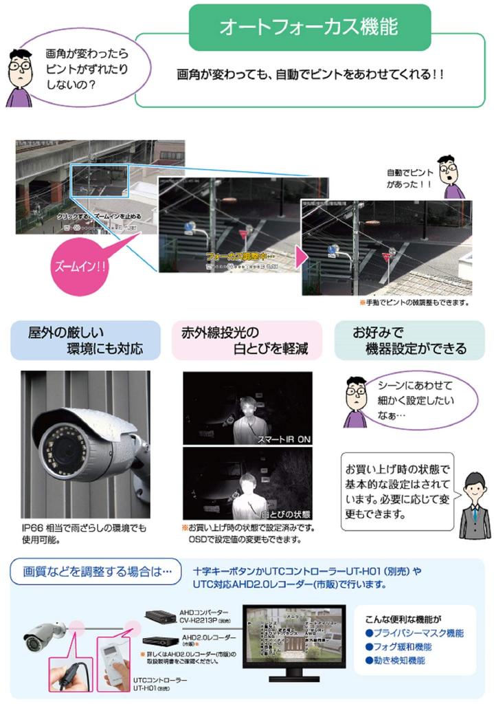 Corona Dengyo AHD 2 Million Pixel Outdoor Camera Small TR-H220VZ