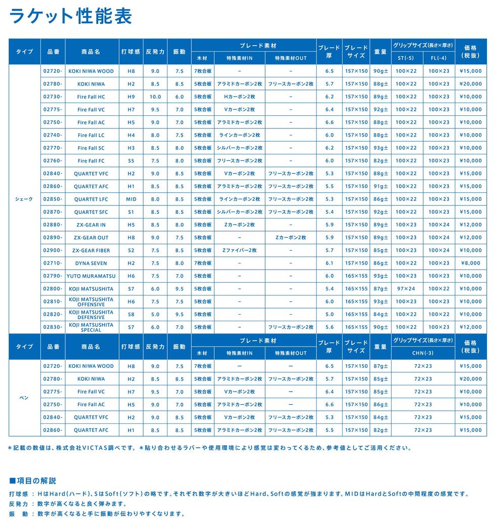 Victas Table Tennis Racket Koki Niwa Wood Pen Holder Attack 7 Piece Plywood Model Used by Koki Niwa Player 027203 (Chinese Style)