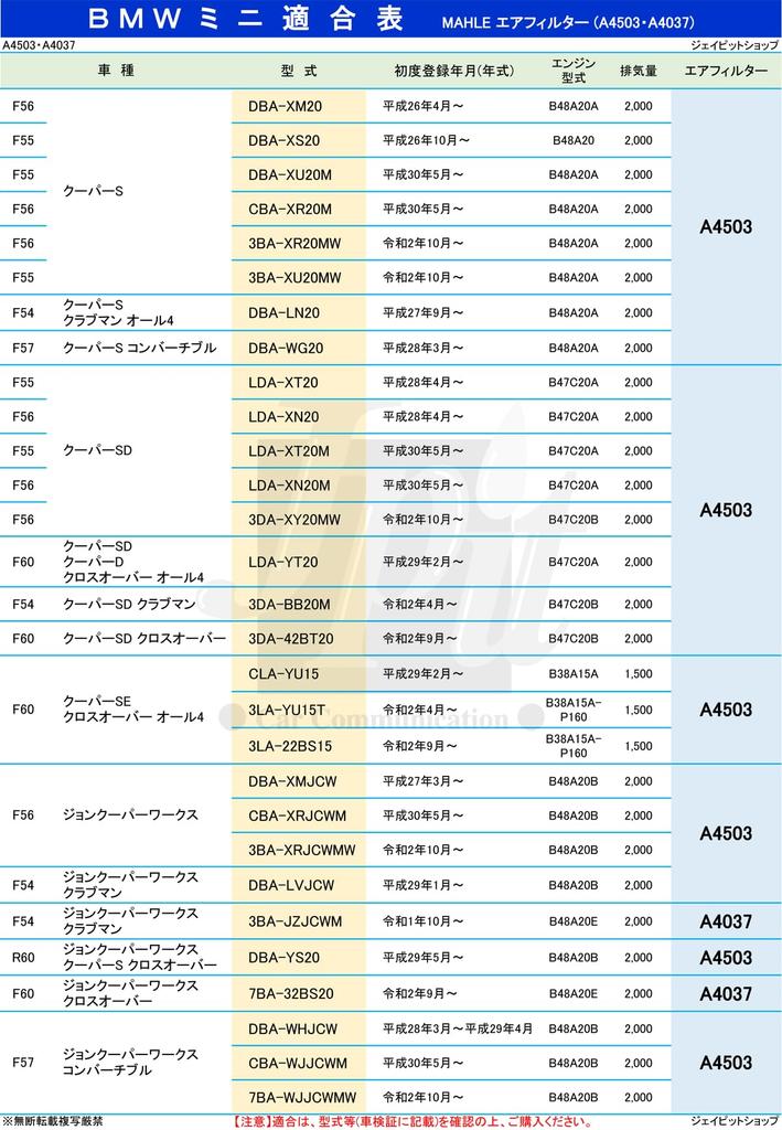 MAHLE Air Cleaner Filter for BMW MINI One Cooper John Cooper Cooper Cooper Cooper All 4 A4503 compatibility must be Made by the OEM filter (F54, F55,
