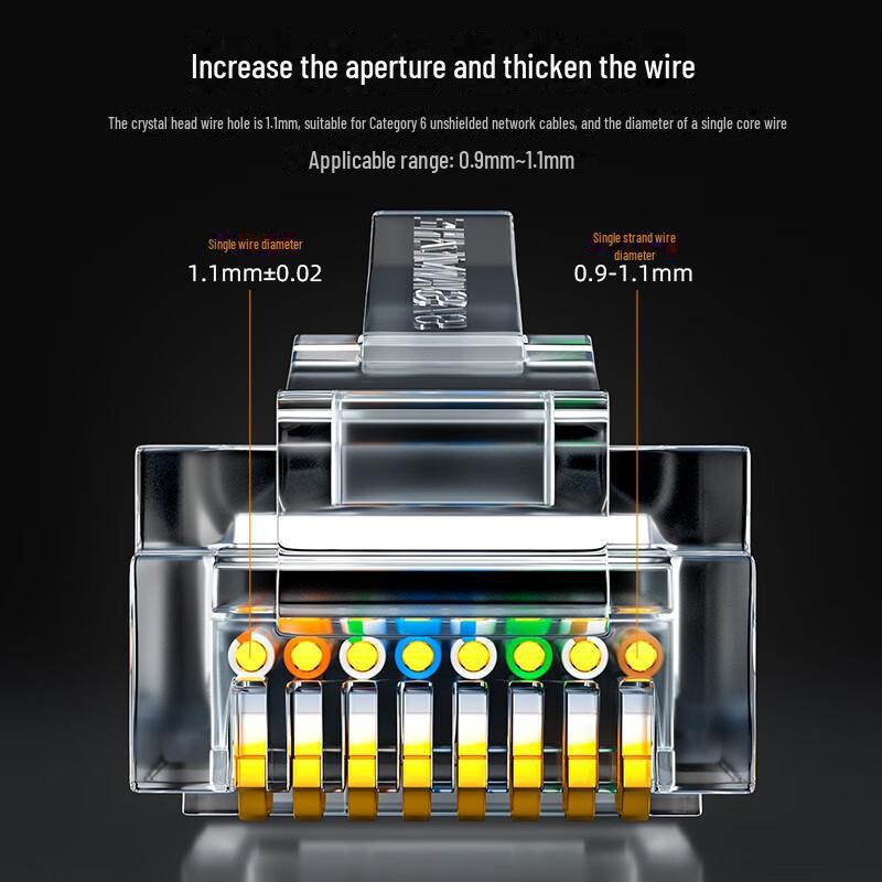 Shanze Gold-Plated CAT6 RJ45 Gigabit Network Connector, 8 Core
