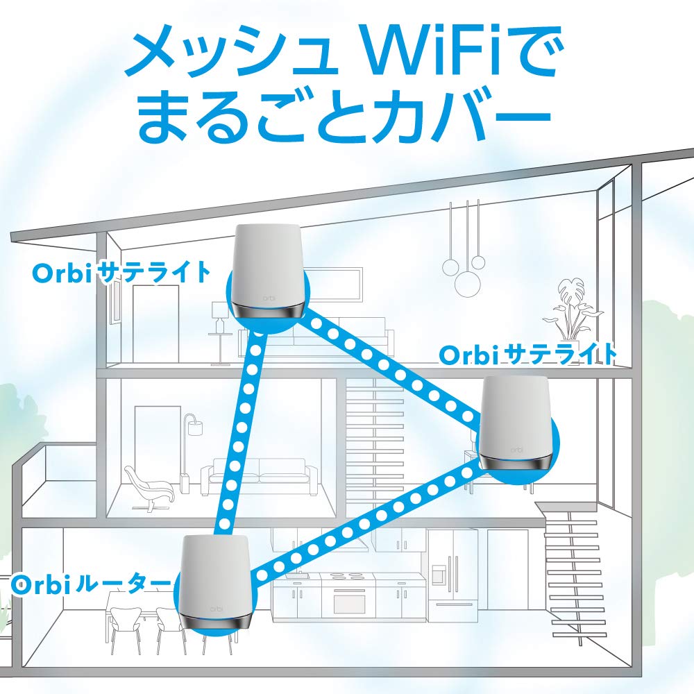 Discontinued NETGEAR Mesh WiFi Wireless LAN Relay Orbi WiFi6 Mini 11ax Speed AX4200 RBS750 [Manufacturer Product] Tri-band (Satellite Only)
