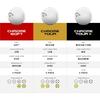 Мячи для гольфа Callaway Chrome Soft, упаковка 24 шт., 3-составная конструкция, белые