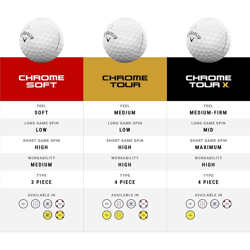 Мячи для гольфа Callaway Chrome Soft, упаковка 24 шт., 3-составная конструкция, белые