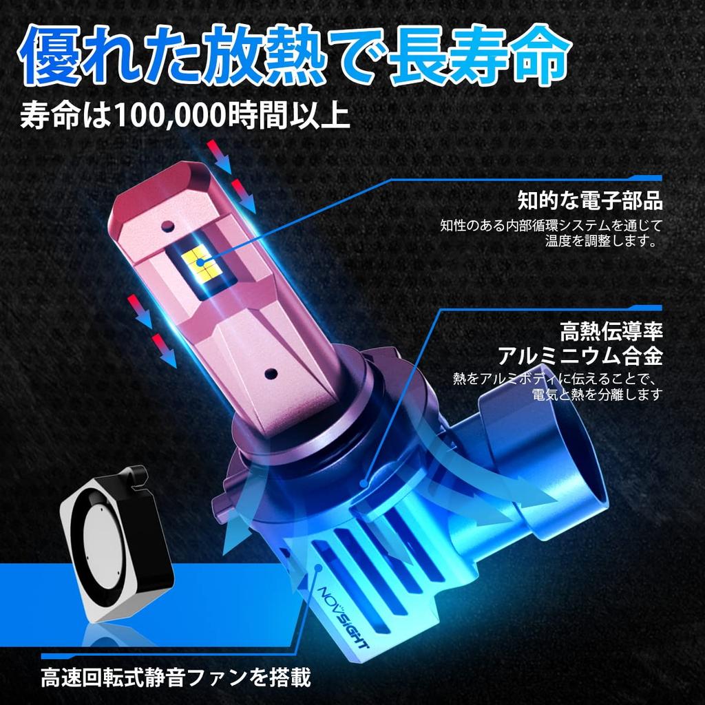 Novsight HB4 LED Headlights, Fog Lamp, 55W 12,000 Lumens, Non-Polarized, Good Cutoff Line, High-Quality