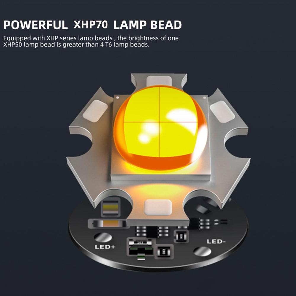 Светодиодный фонарик Type-c Перезаряжаемый фонарик для кемпинга